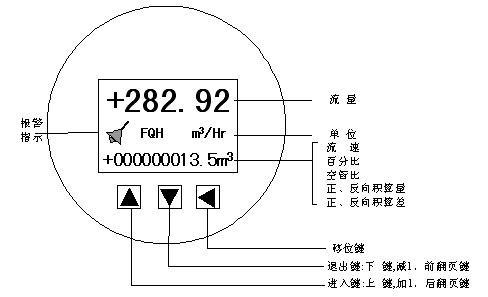 電磁流量計(jì)三鍵操作鍵盤(pán)