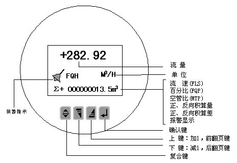 電磁流量計(jì)四鍵操作鍵盤(pán)